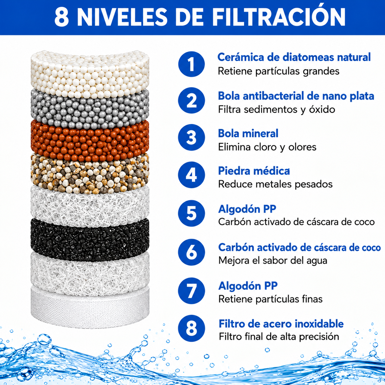 Filtro Purificador De Agua Domestico - 7 Niveles de Filtración y Fácil Instalación